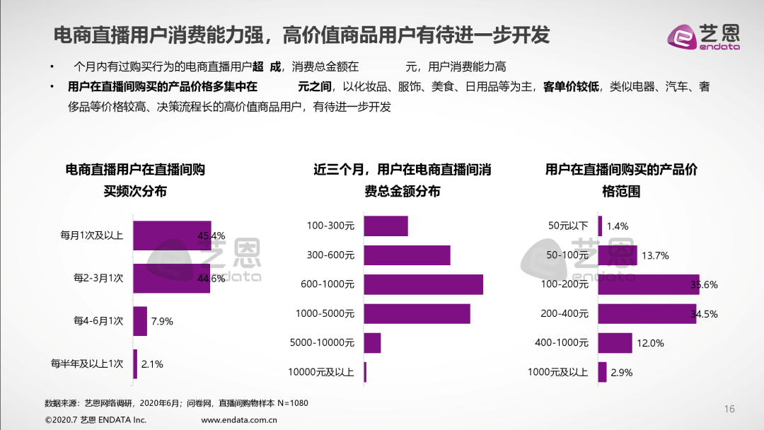 2020年中国电商直播粉丝价值研究报告
