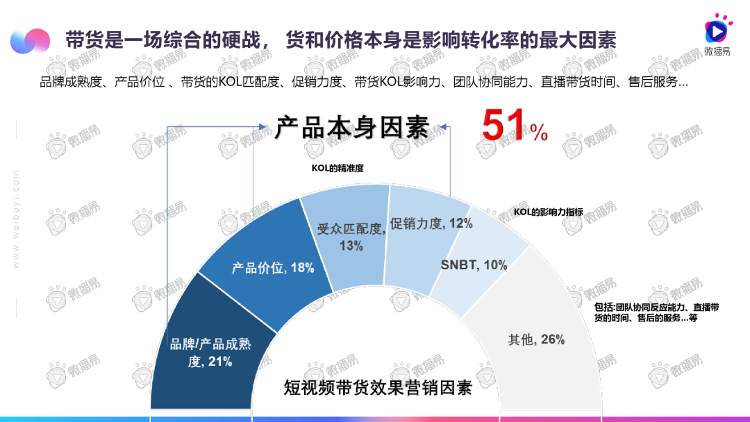 2020直播电商发展趋势报告