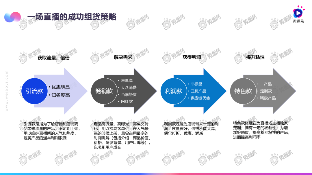 2020直播电商发展趋势报告