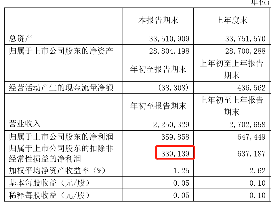 中国互联网公司疫期亏损排行榜