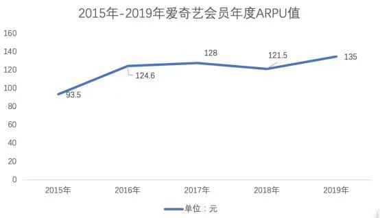 「万字干货」如何从0到1搭建一套会员体系