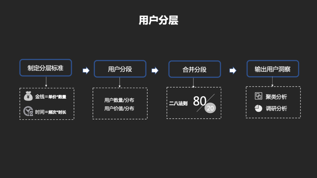 「万字干货」如何从0到1搭建一套会员体系