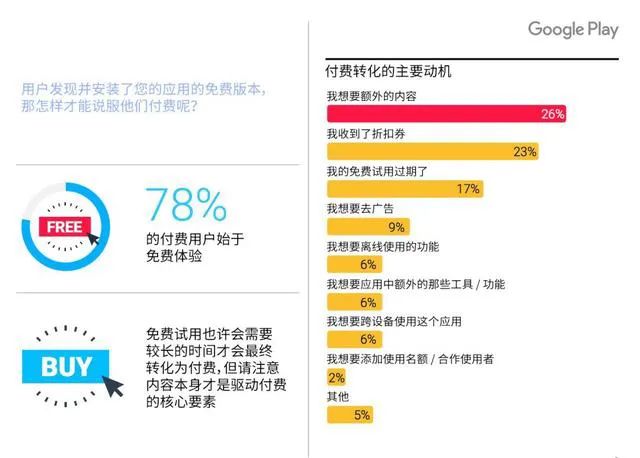 「万字干货」如何从0到1搭建一套会员体系