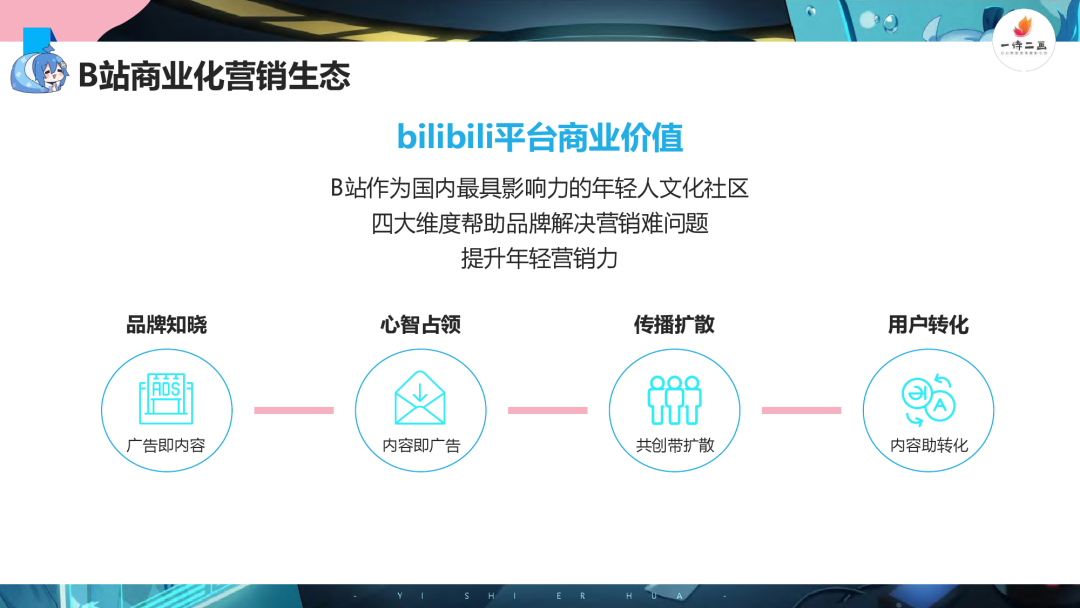 bilibili内容营销报告