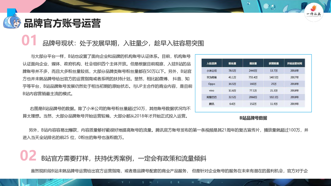 bilibili内容营销报告