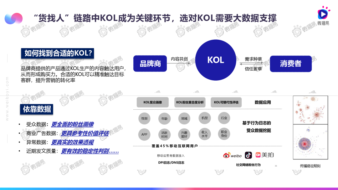 2020直播电商发展趋势报告