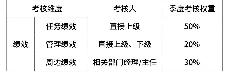 互联网大厂的薪资和职级一览！（阿里巴巴、腾讯、百度、字节跳动、华为、京东、美团、滴滴、小米 9 家）