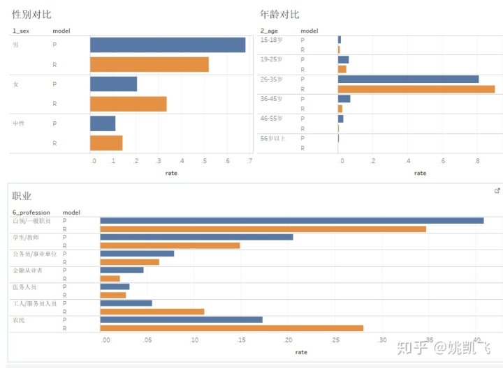 用户画像的技术和方法论