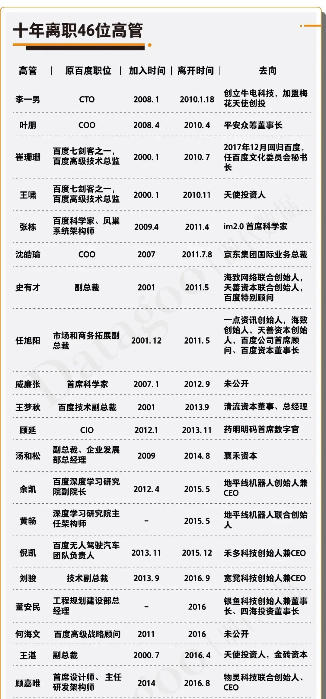 百度“堕落”十年：它是如何把一把好牌打到一塌糊涂