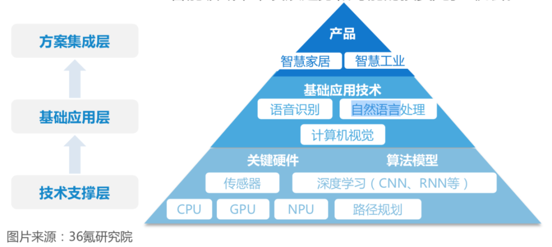 行业分析如何快速入门？