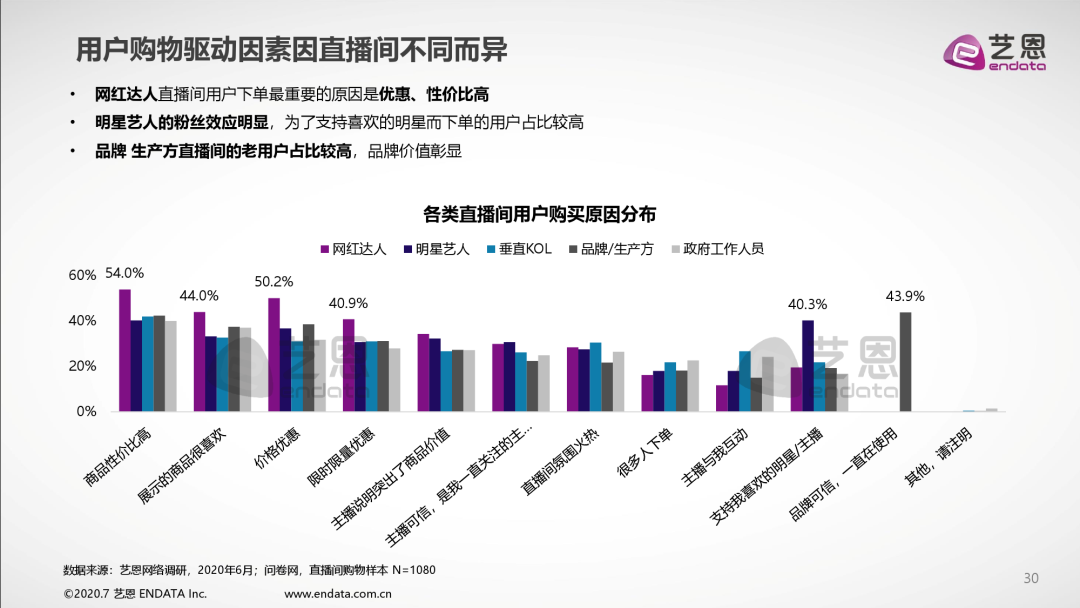 2020年中国电商直播粉丝价值研究报告