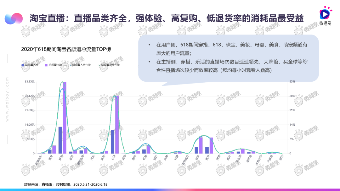 2020直播电商发展趋势报告