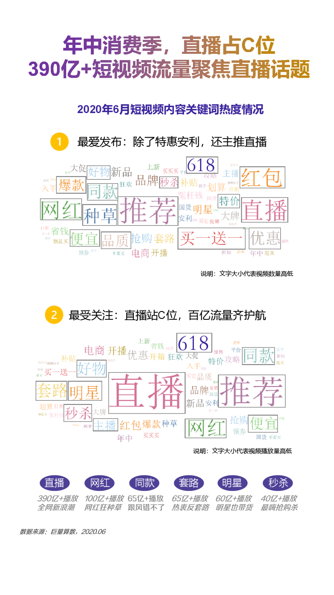 2020年6月抖音直播消费报告
