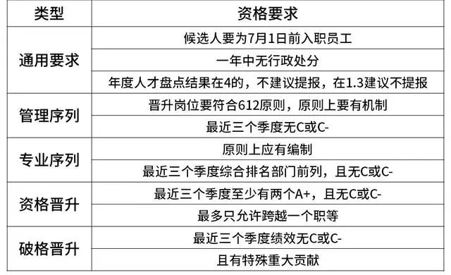 互联网大厂的薪资和职级一览！（阿里巴巴、腾讯、百度、字节跳动、华为、京东、美团、滴滴、小米 9 家）