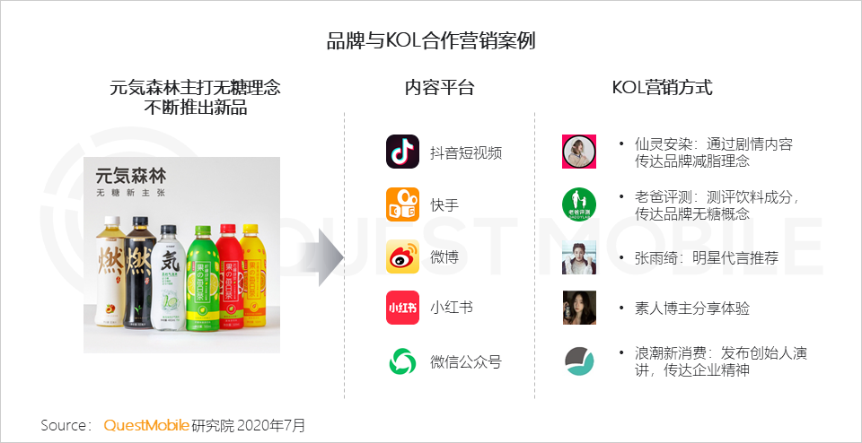 QuestMobile2020跨平台KOL生态研究报告：头部网红难觅、转化良莠不齐，网红机构集中趋势明显