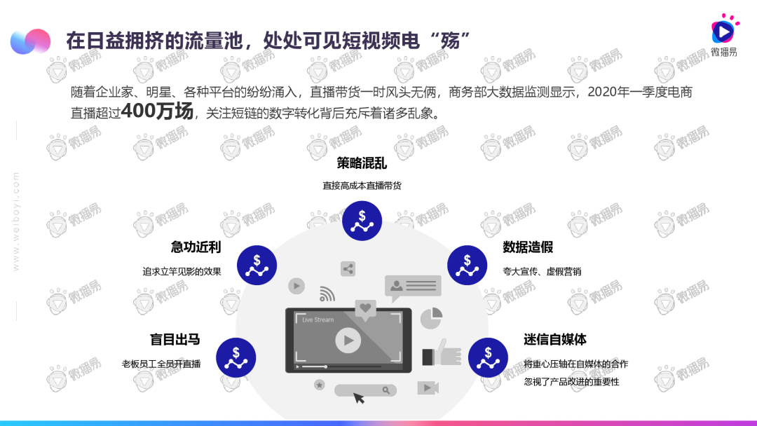 2020直播电商发展趋势报告