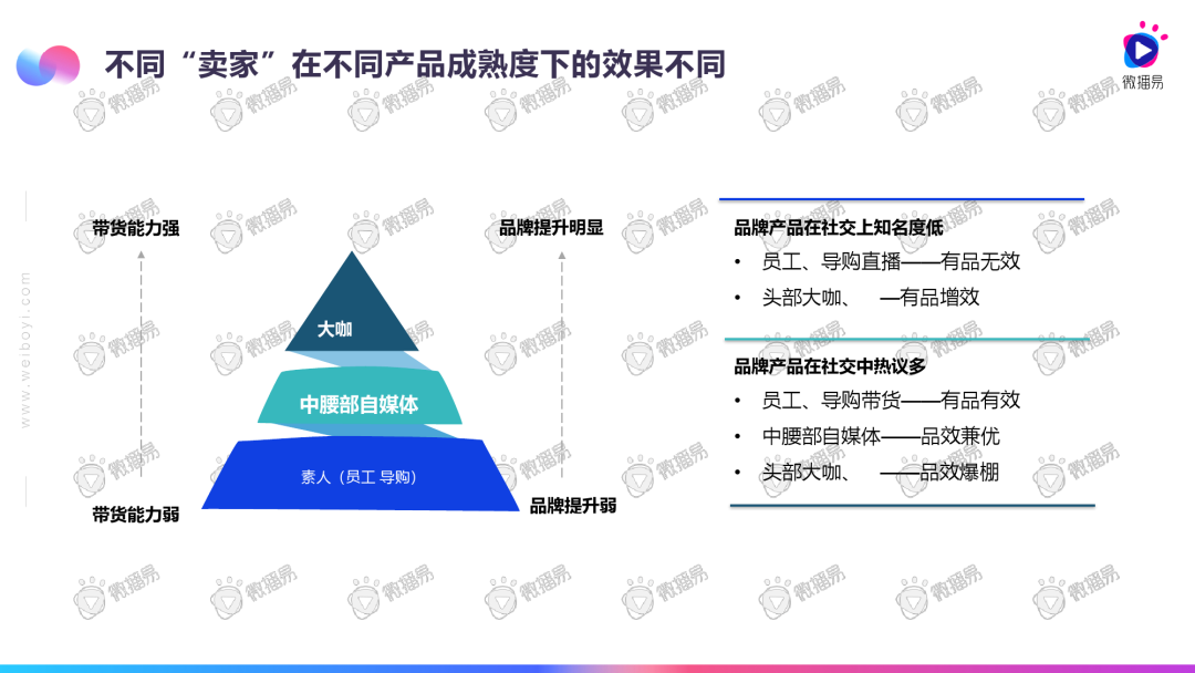 2020直播电商发展趋势报告