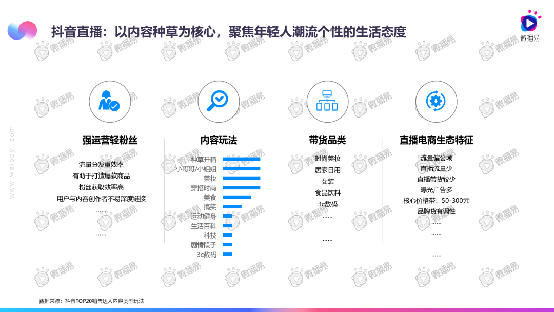 2020直播电商发展趋势报告