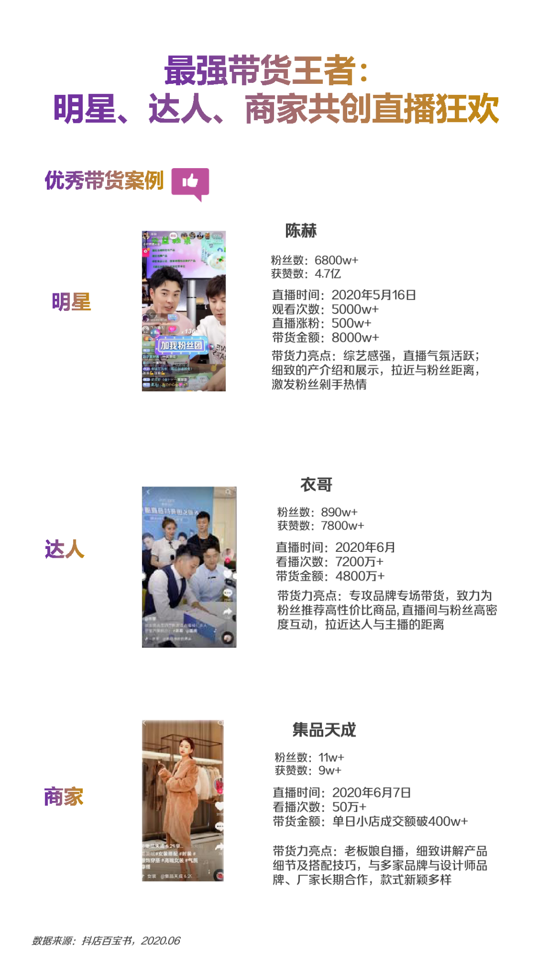2020年6月抖音直播消费报告