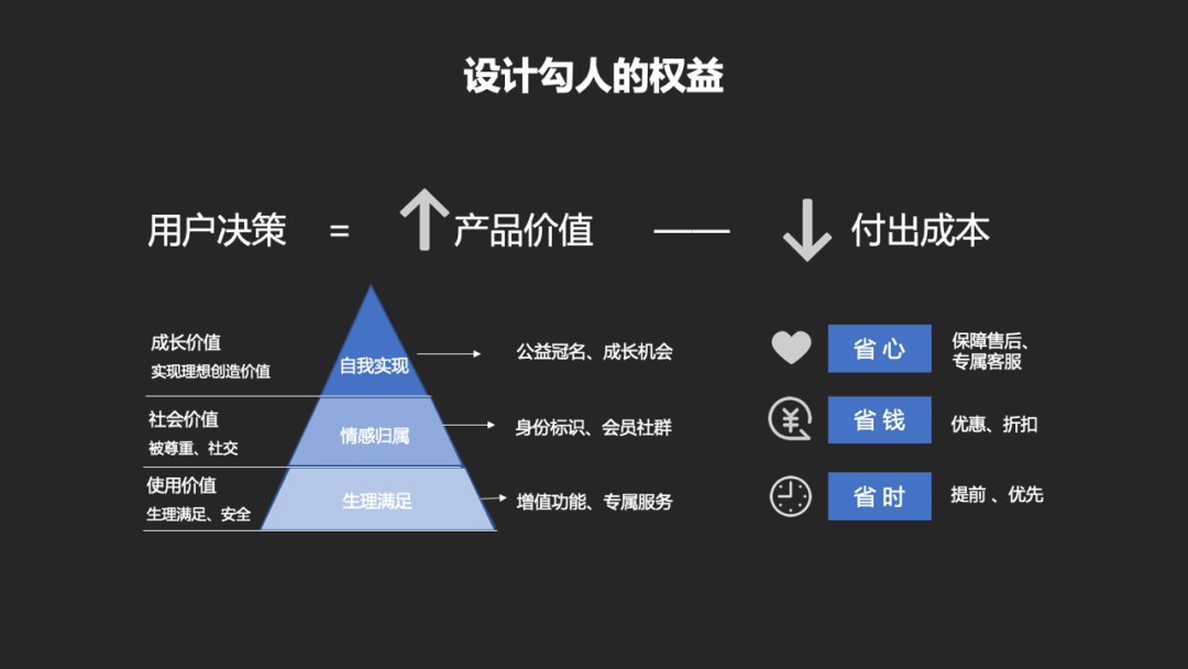 「万字干货」如何从0到1搭建一套会员体系