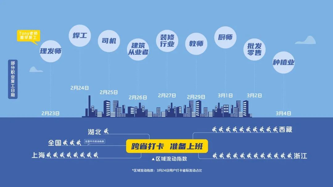 快手：2020年快手内容生态半年报