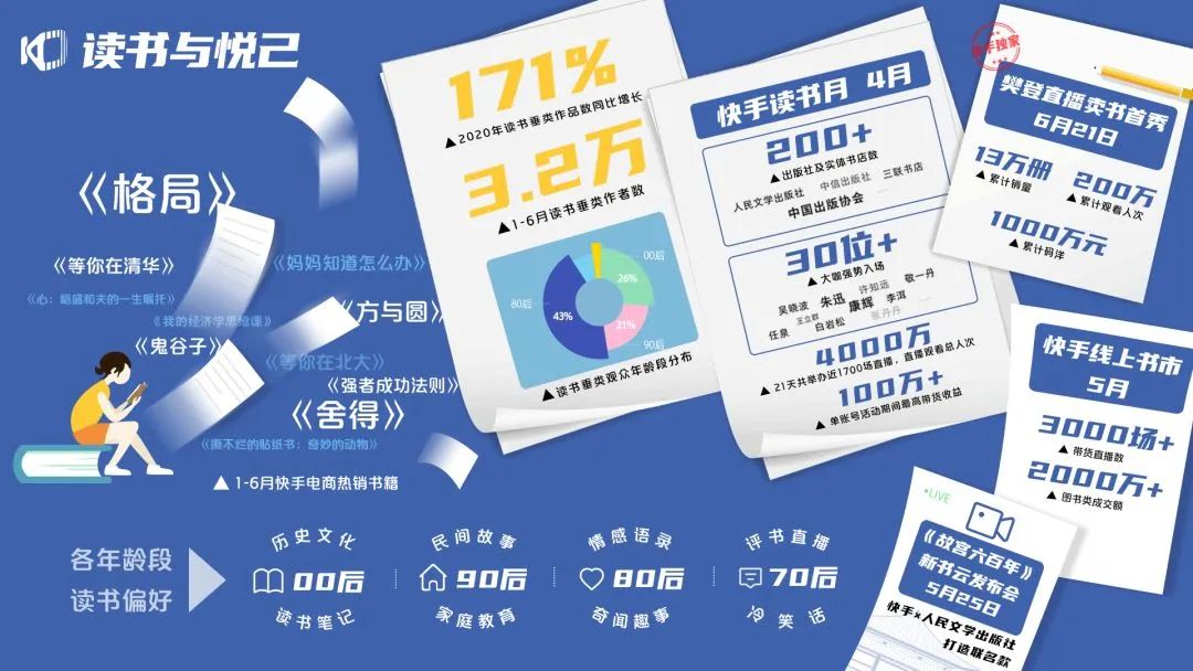 快手：2020年快手内容生态半年报