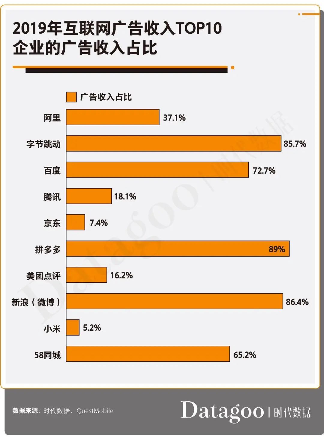 百度“堕落”十年：它是如何把一把好牌打到一塌糊涂