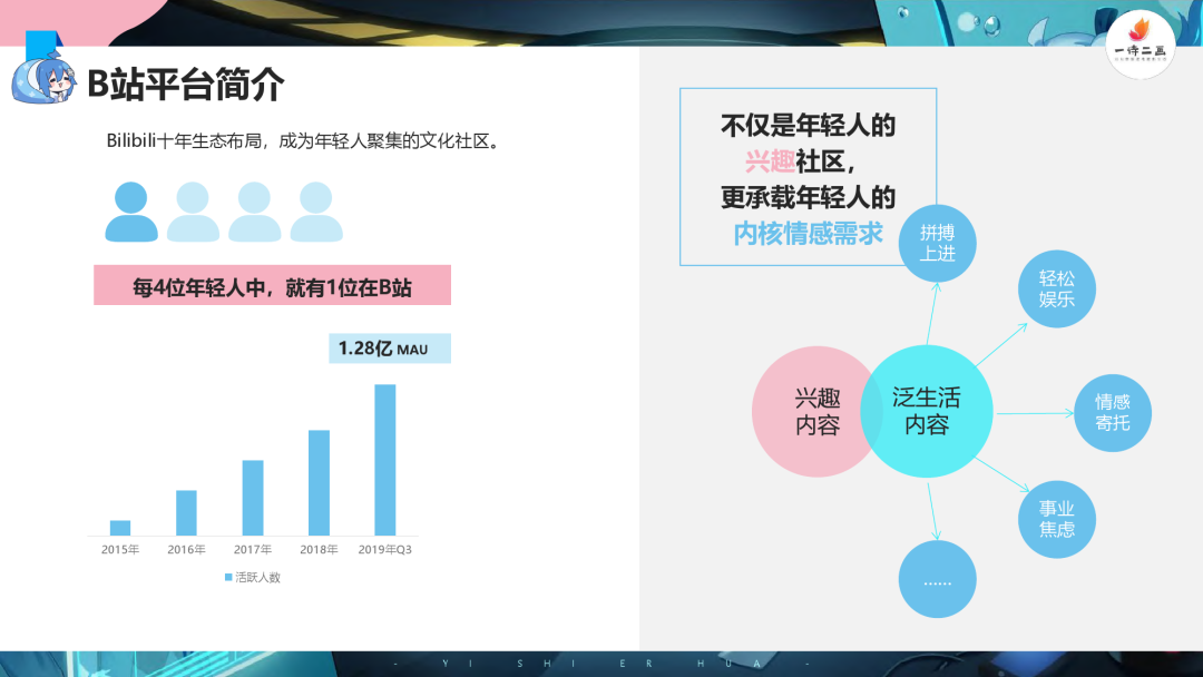 bilibili内容营销报告