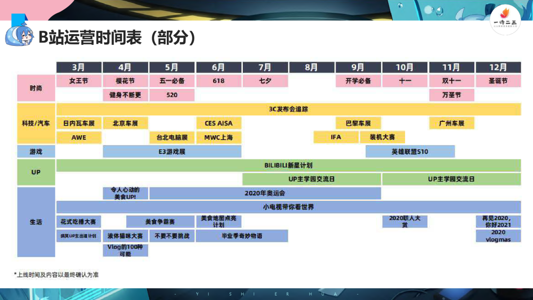 bilibili内容营销报告