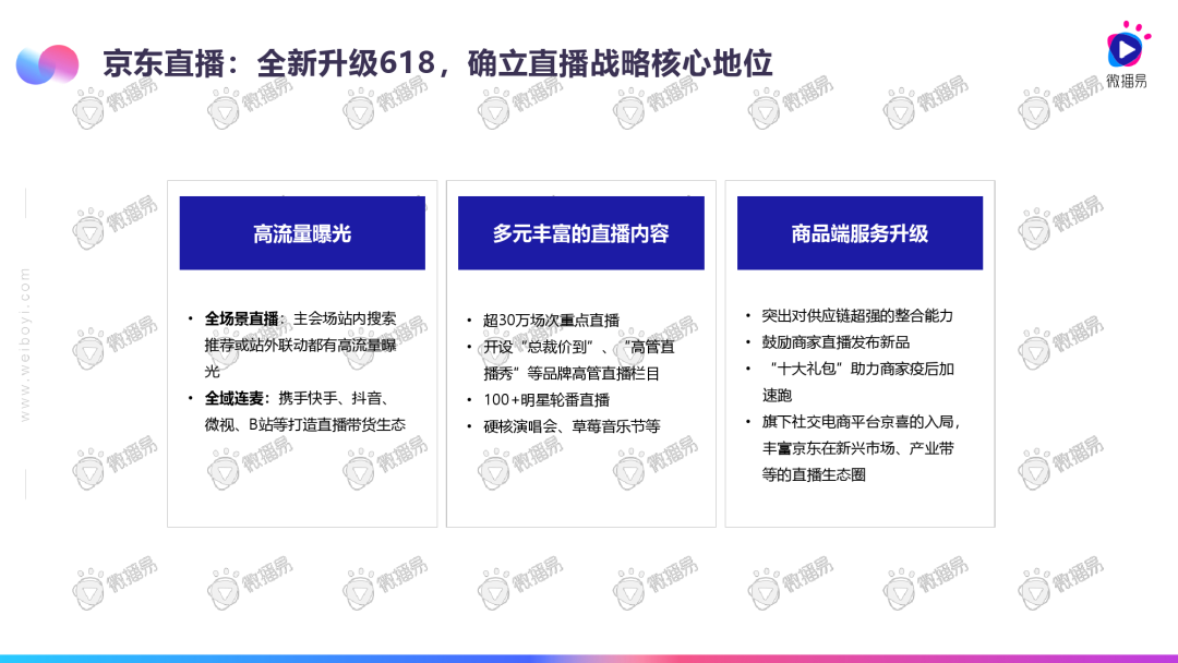 2020直播电商发展趋势报告