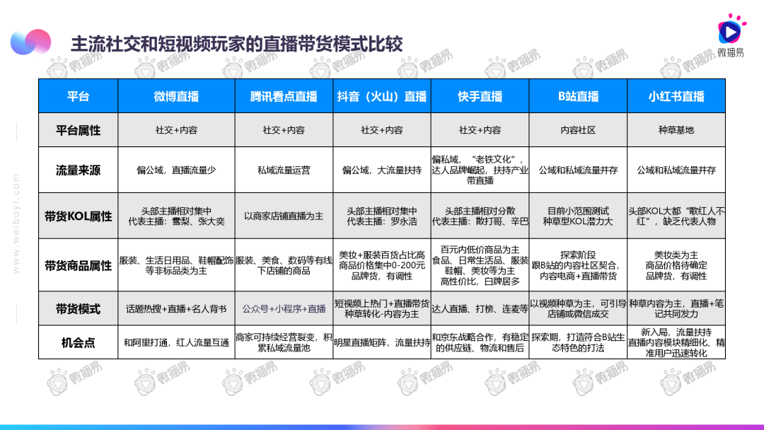 2020直播电商发展趋势报告