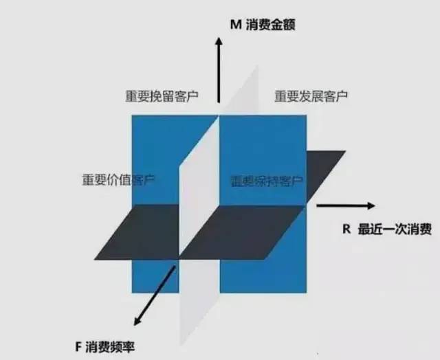 用社会网络分析评估KOL投放价值