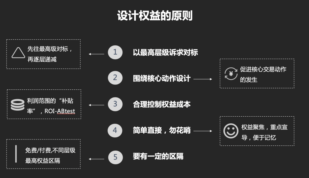 「万字干货」如何从0到1搭建一套会员体系