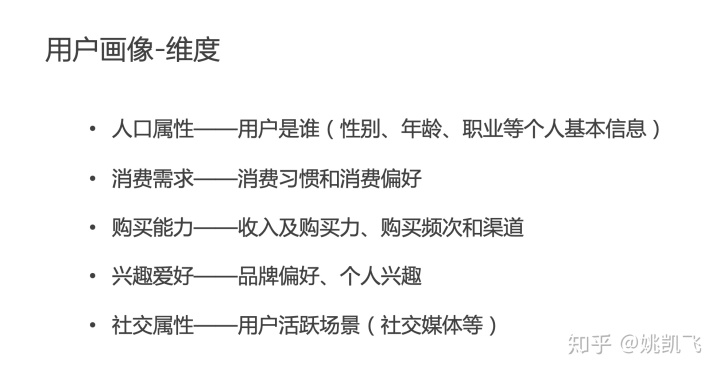 用户画像的技术和方法论