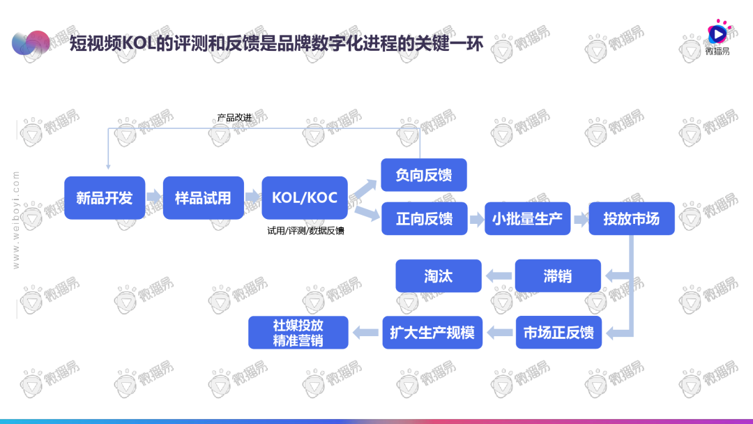 2020直播电商发展趋势报告