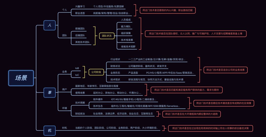 你为什么迟迟进不去大厂