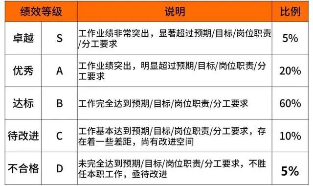 互联网大厂的薪资和职级一览！（阿里巴巴、腾讯、百度、字节跳动、华为、京东、美团、滴滴、小米 9 家）