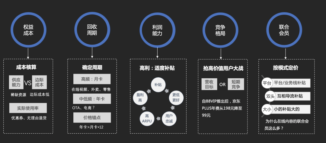 「万字干货」如何从0到1搭建一套会员体系