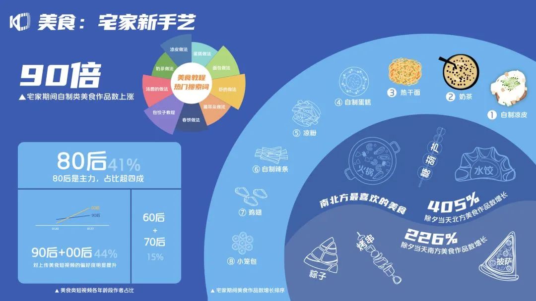 快手：2020年快手内容生态半年报