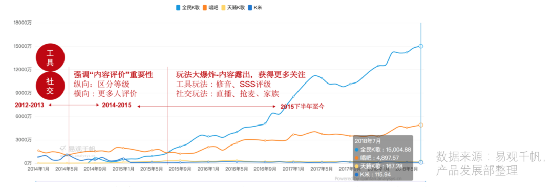 行业分析如何快速入门？