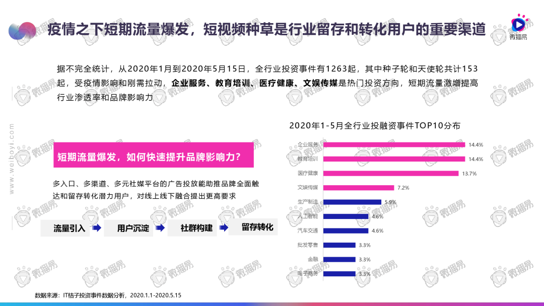 2020直播电商发展趋势报告