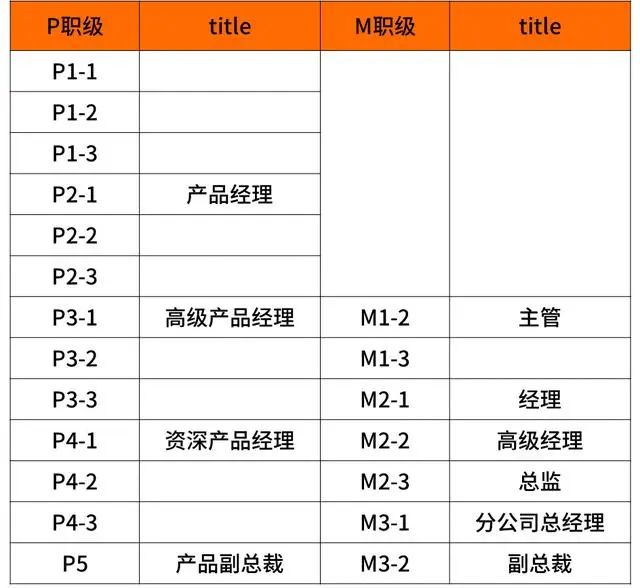 互联网大厂的薪资和职级一览！（阿里巴巴、腾讯、百度、字节跳动、华为、京东、美团、滴滴、小米 9 家）