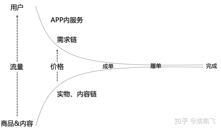 用户画像的技术和方法论