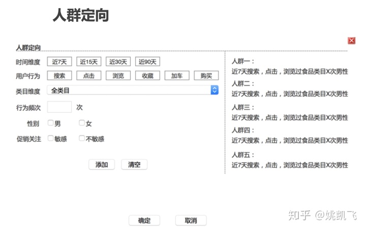 用户画像的技术和方法论