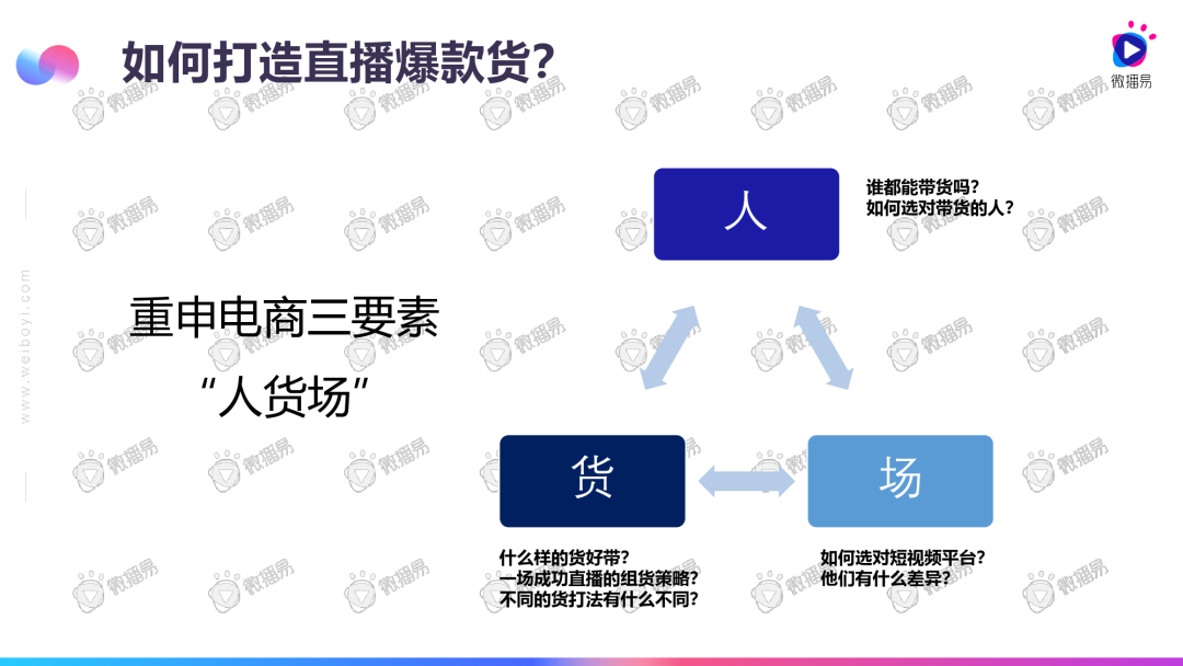 2020直播电商发展趋势报告