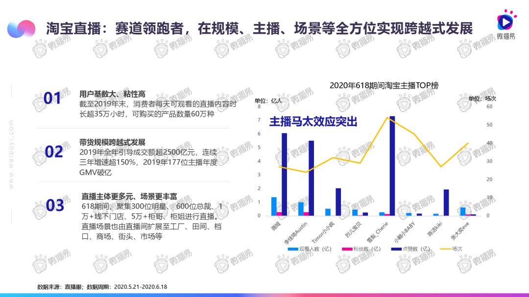 2020直播电商发展趋势报告