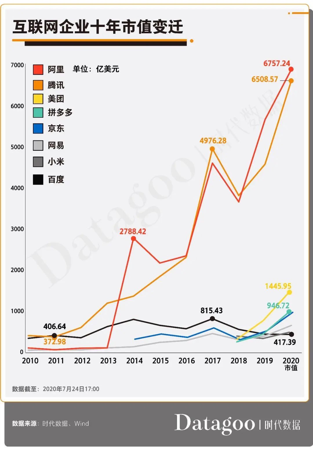 百度“堕落”十年：它是如何把一把好牌打到一塌糊涂