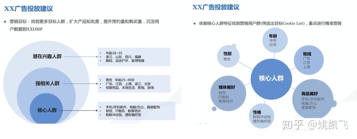 用户画像的技术和方法论