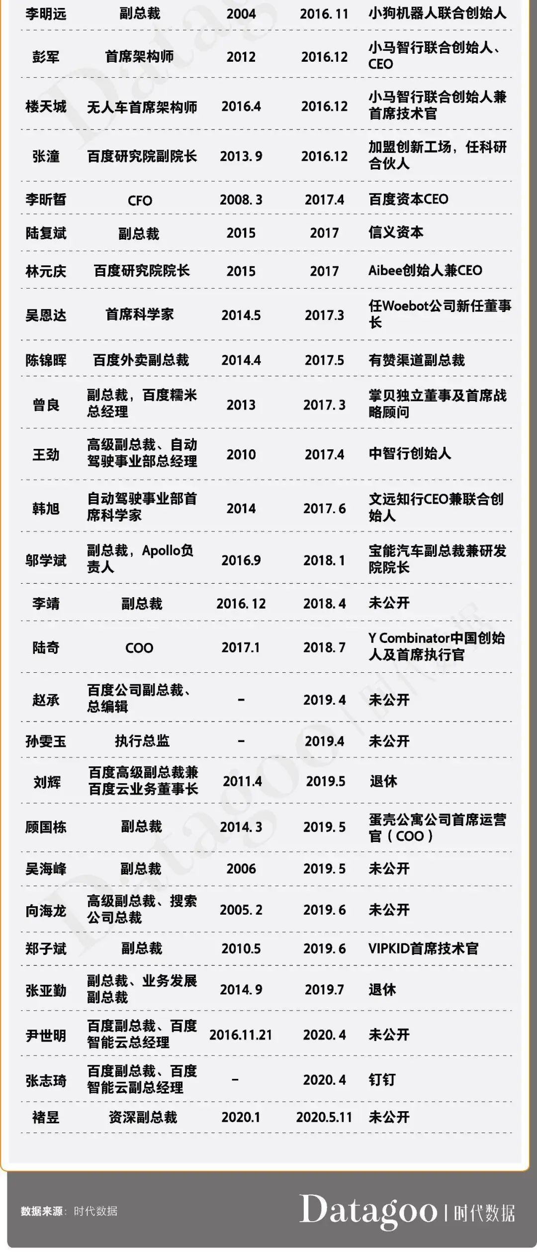 百度“堕落”十年：它是如何把一把好牌打到一塌糊涂