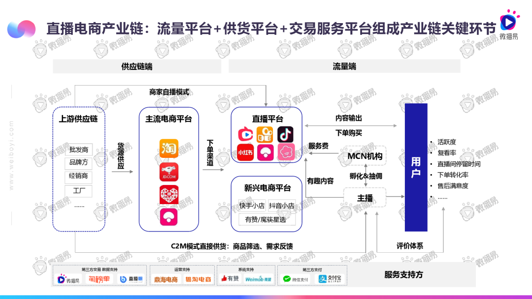 2020直播电商发展趋势报告